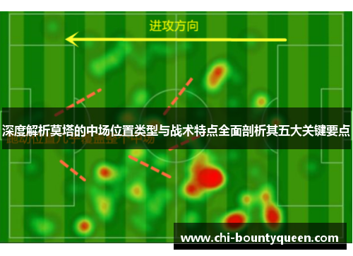 深度解析莫塔的中场位置类型与战术特点全面剖析其五大关键要点