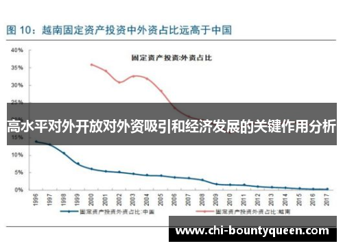 高水平对外开放对外资吸引和经济发展的关键作用分析
